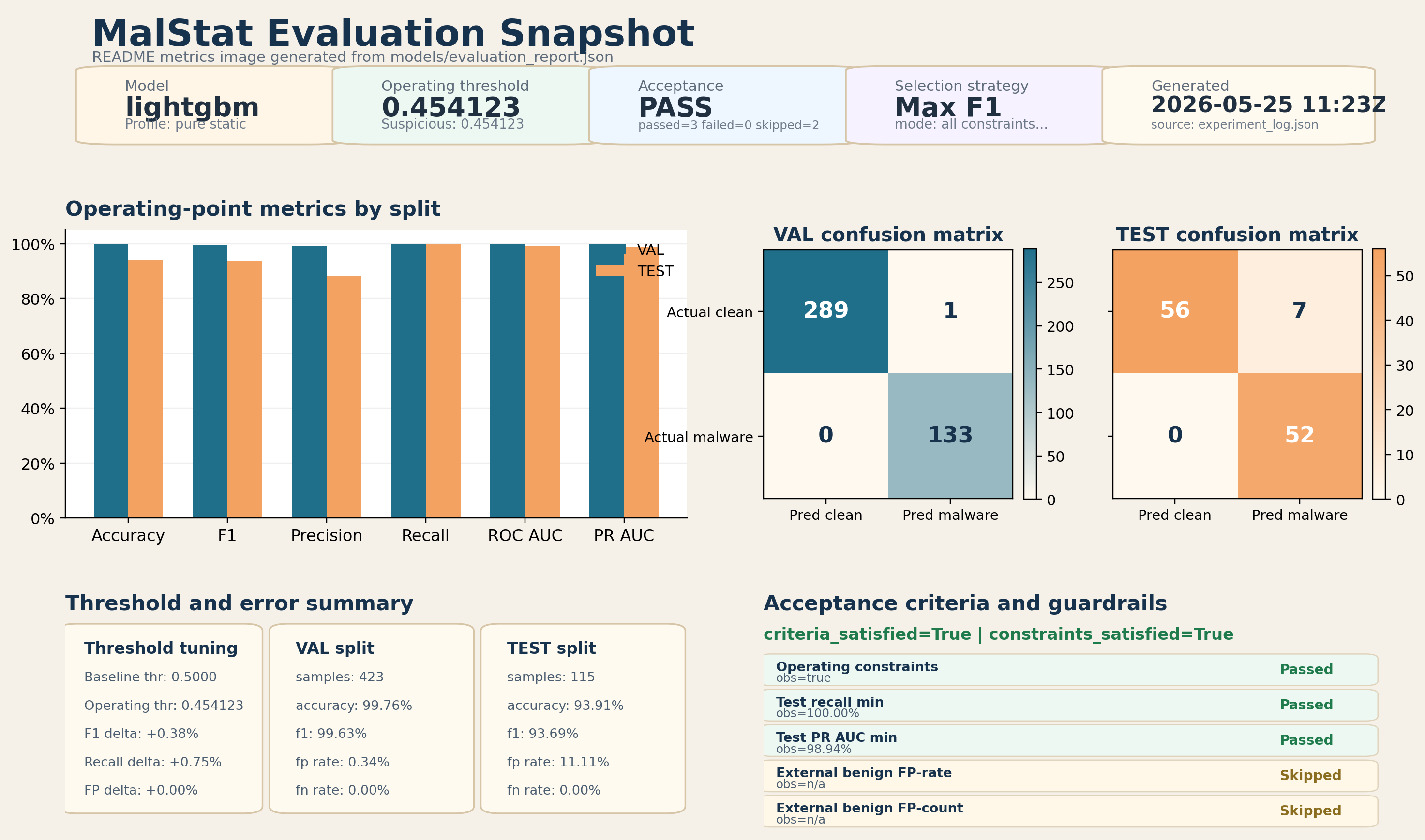 Metrics