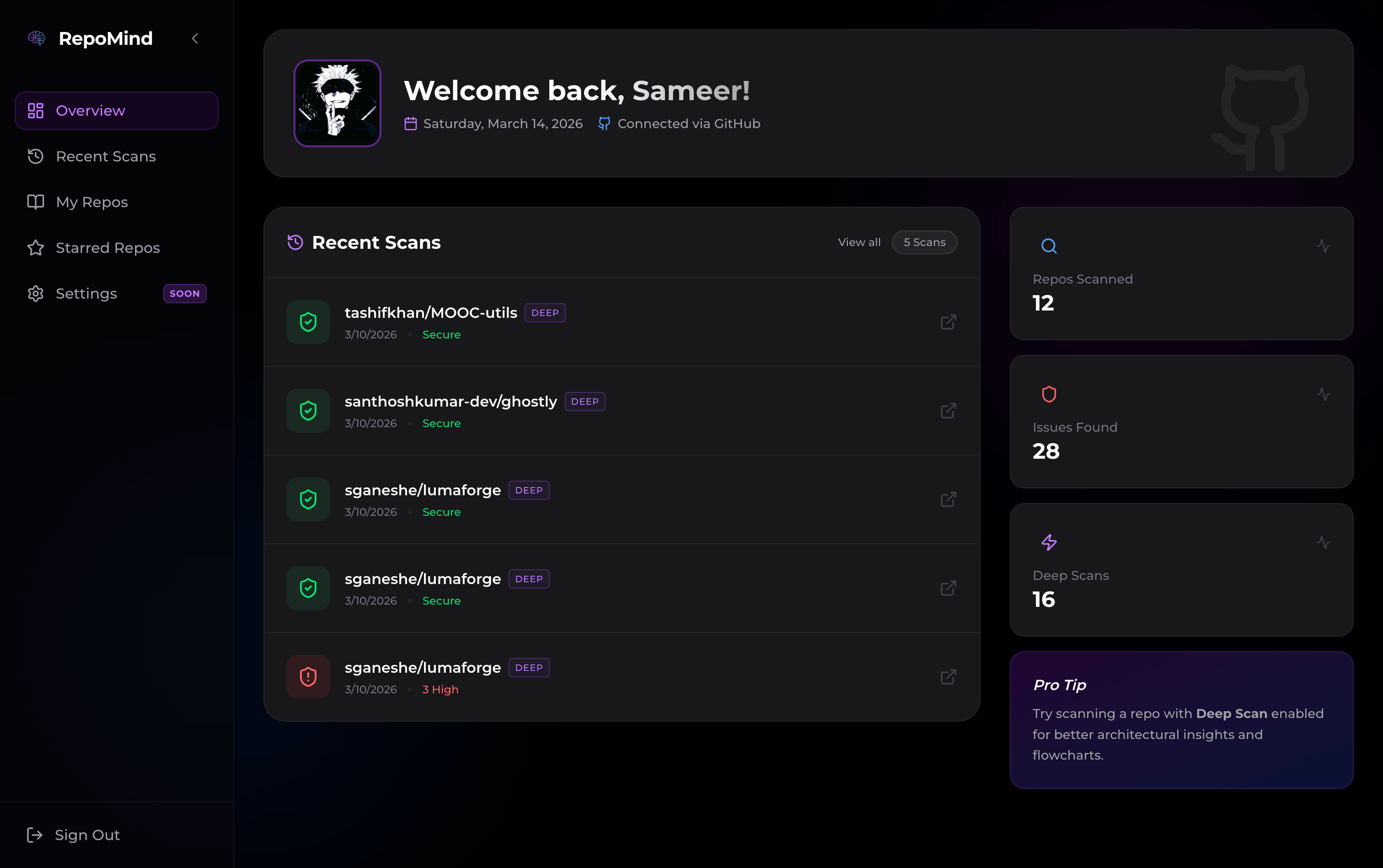 Dashboard Overview