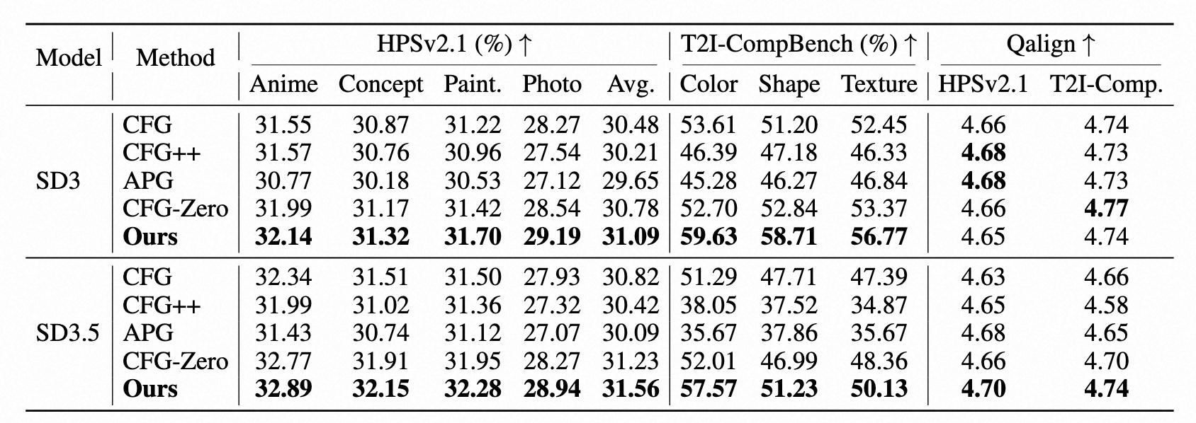 Quantitative Results