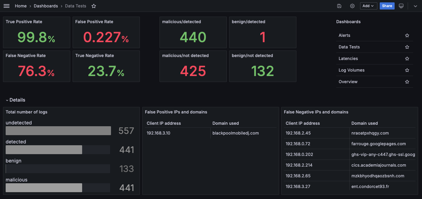 Dataset Dashboard