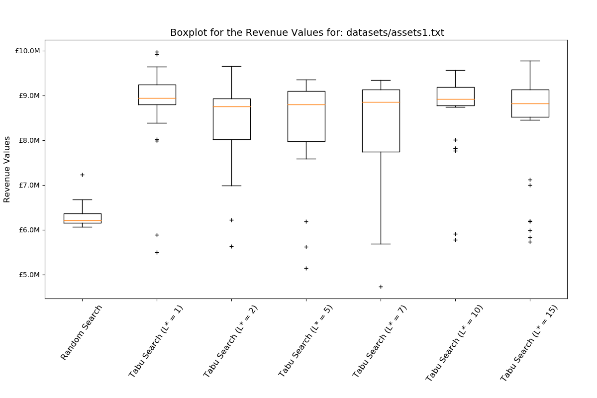 L Parameter Optimization L Parameter Optimization
