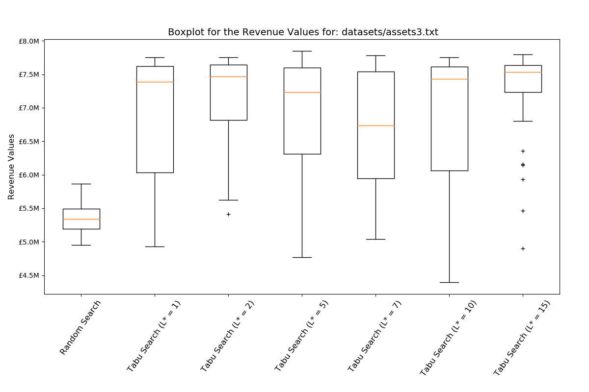 L Parameter Optimization L Parameter Optimization