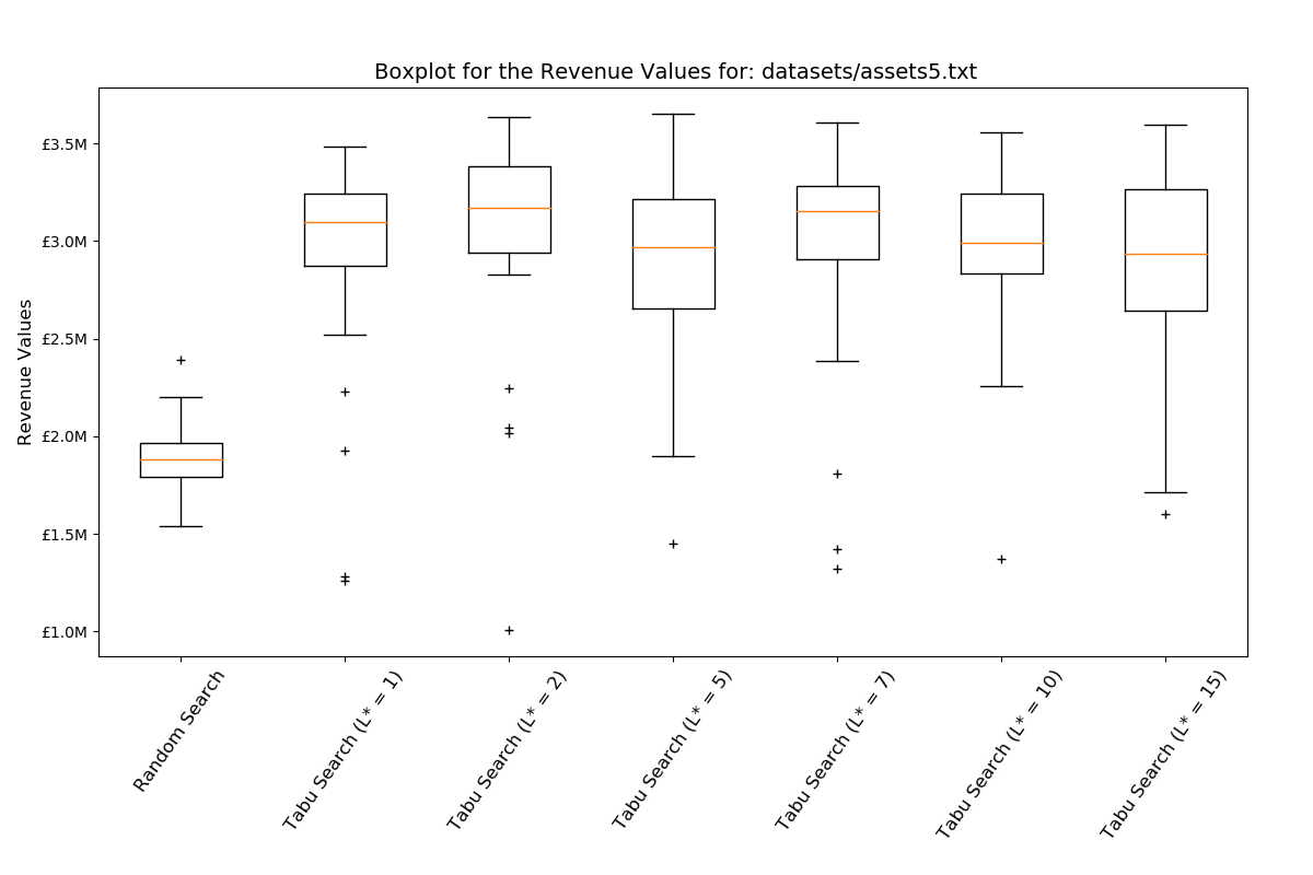 L Parameter Optimization L Parameter Optimization