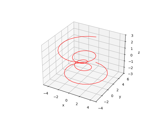 3D plot example