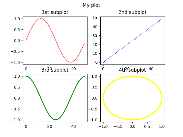subplots example