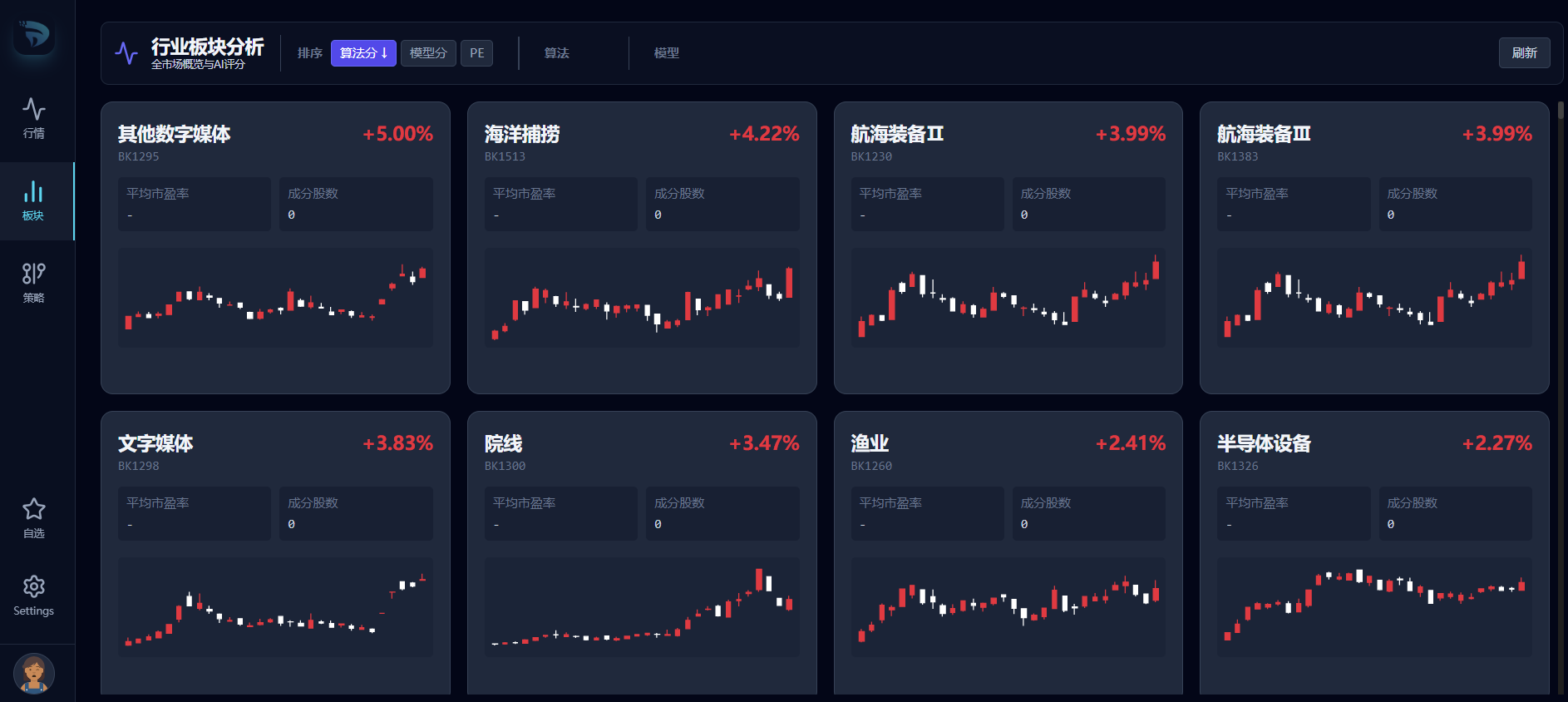 Industry Analysis