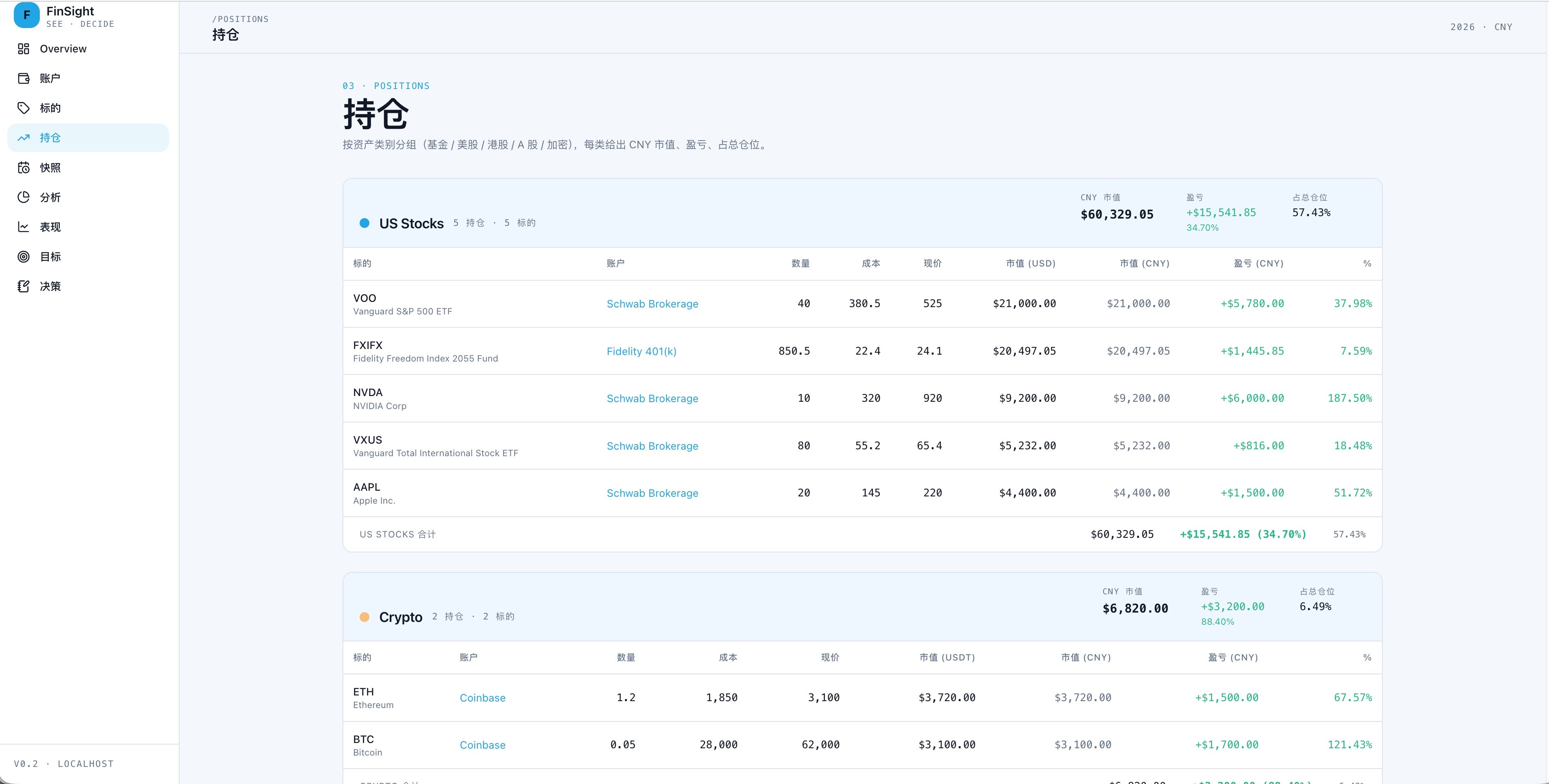 Web positions page — holdings across accounts