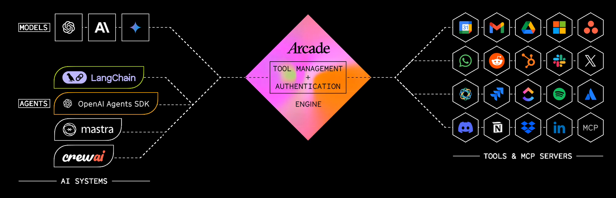 Arcade Hero