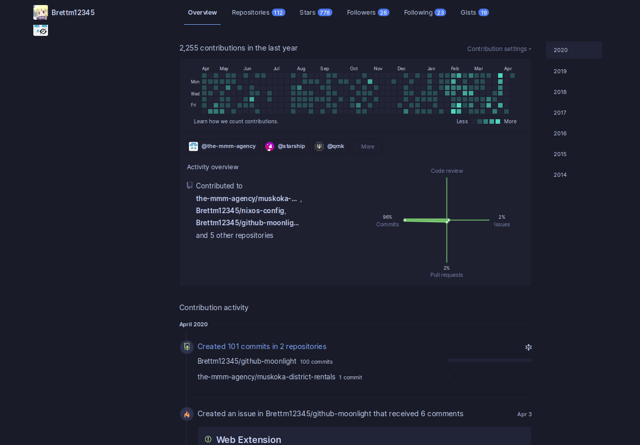 Contribution Tree