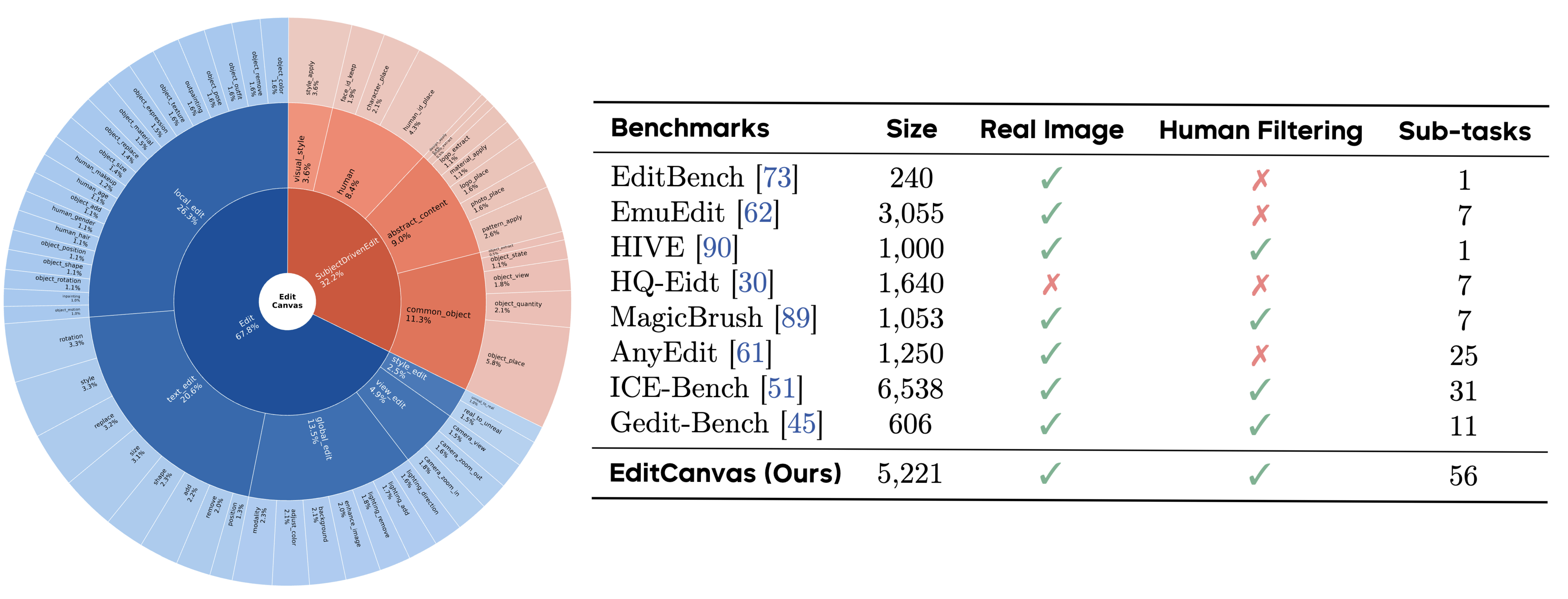 EditCanvas Results