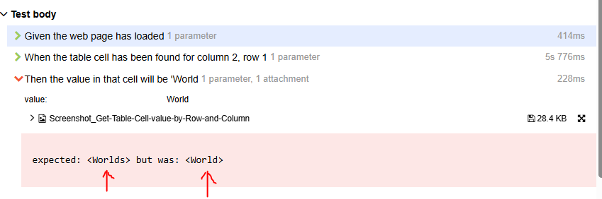 Mvn Allure exception error shows values