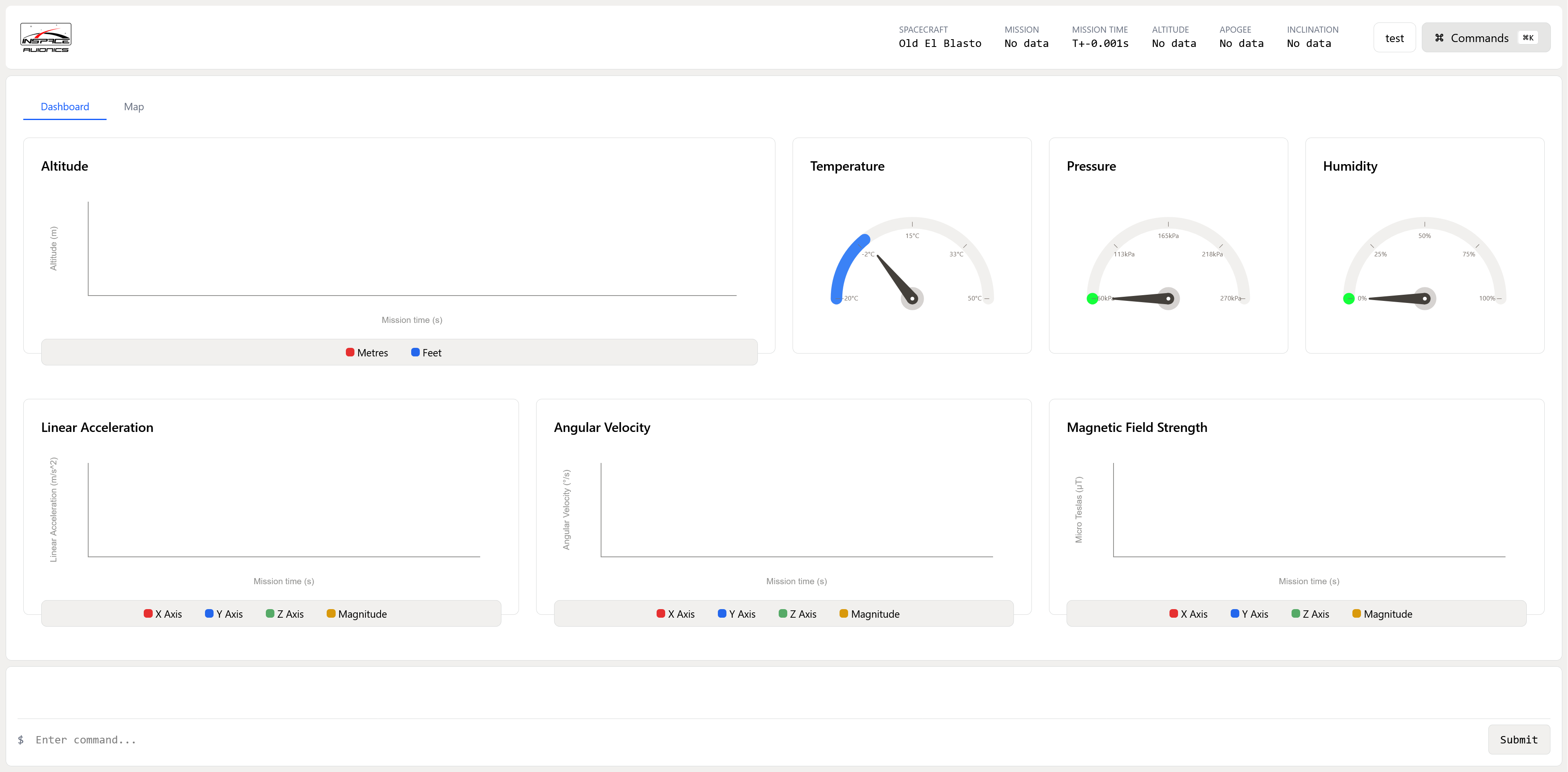 Up-to-date screenshot of the telemetry dashboard in an idle state