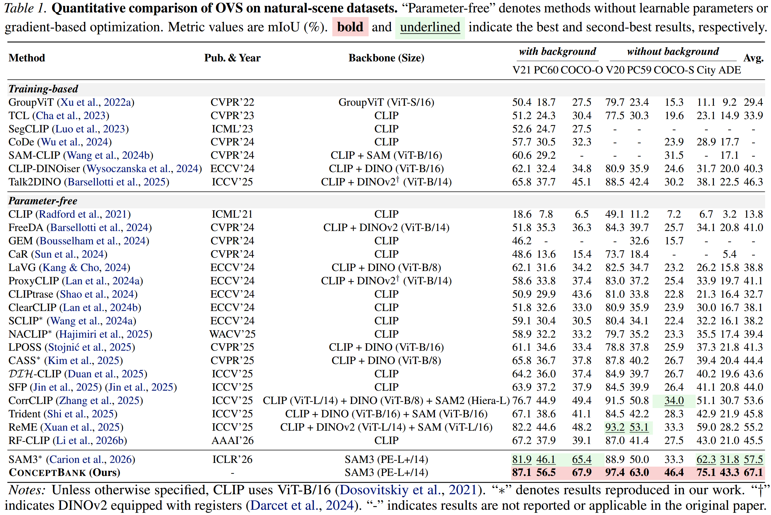 Natural Scene Quantitative Results