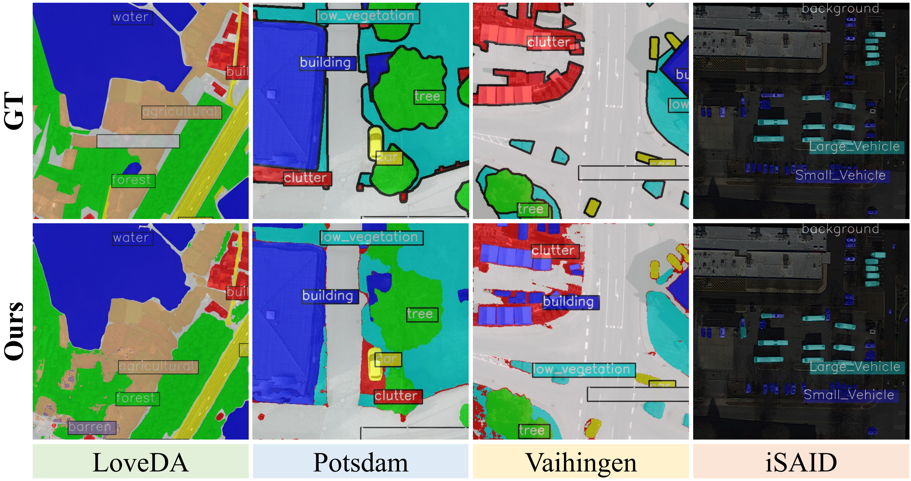 Remote Sensing Visualization