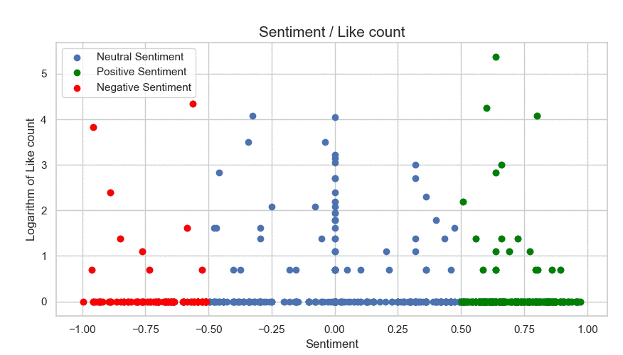 Example plots