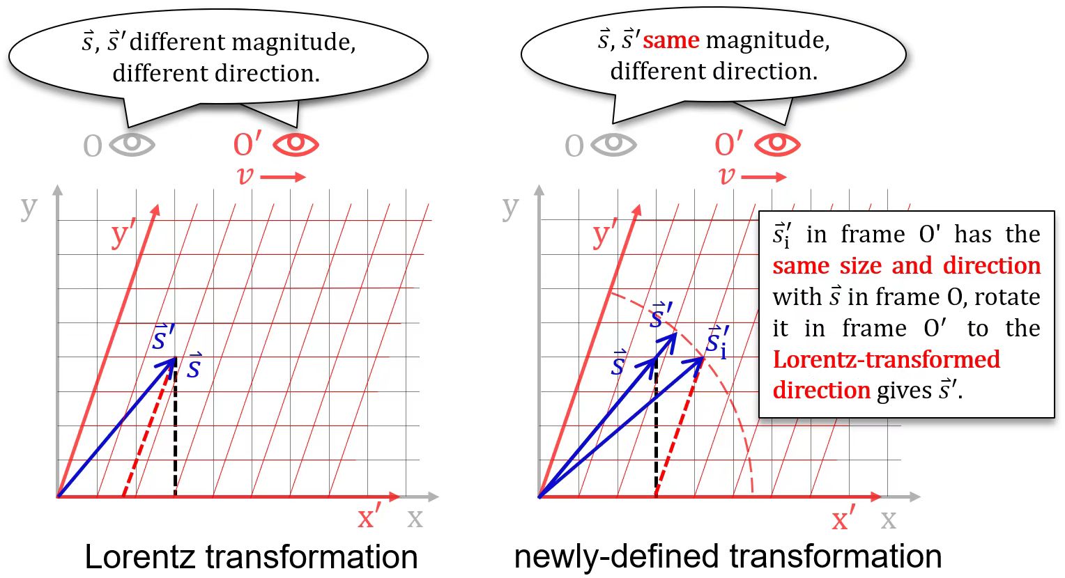 docs/Observation_of_2_transformations.png