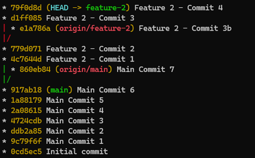 git context-graph