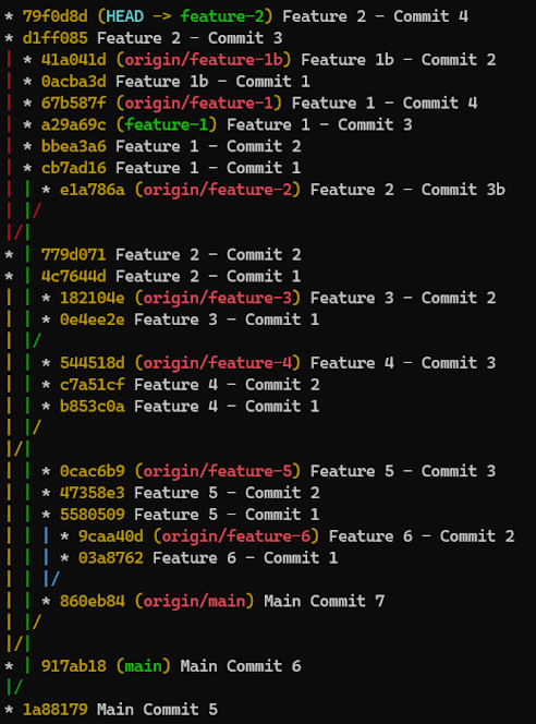 git log --graph --all
