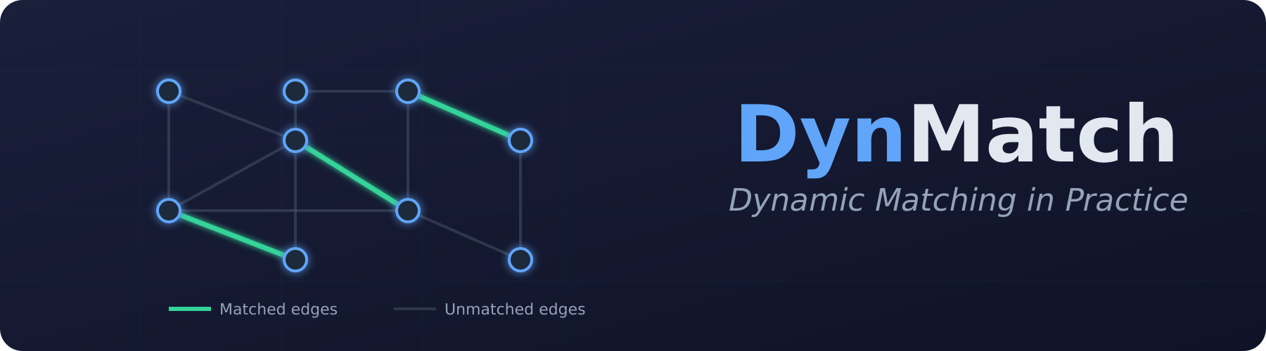 DynMatch Banner