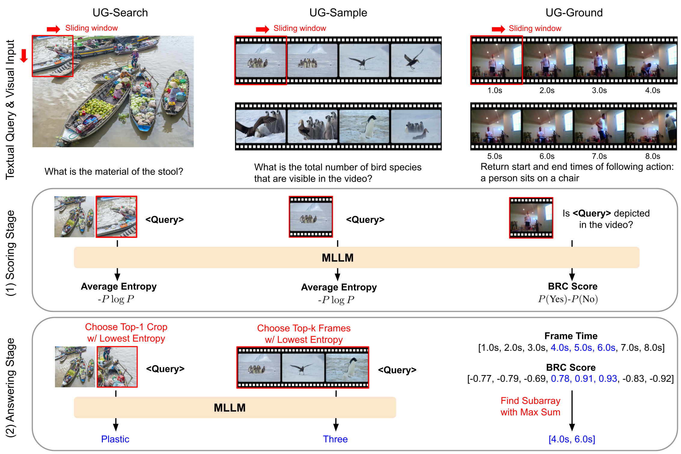 An overview of Uncertainty-Guided (UG) Framework