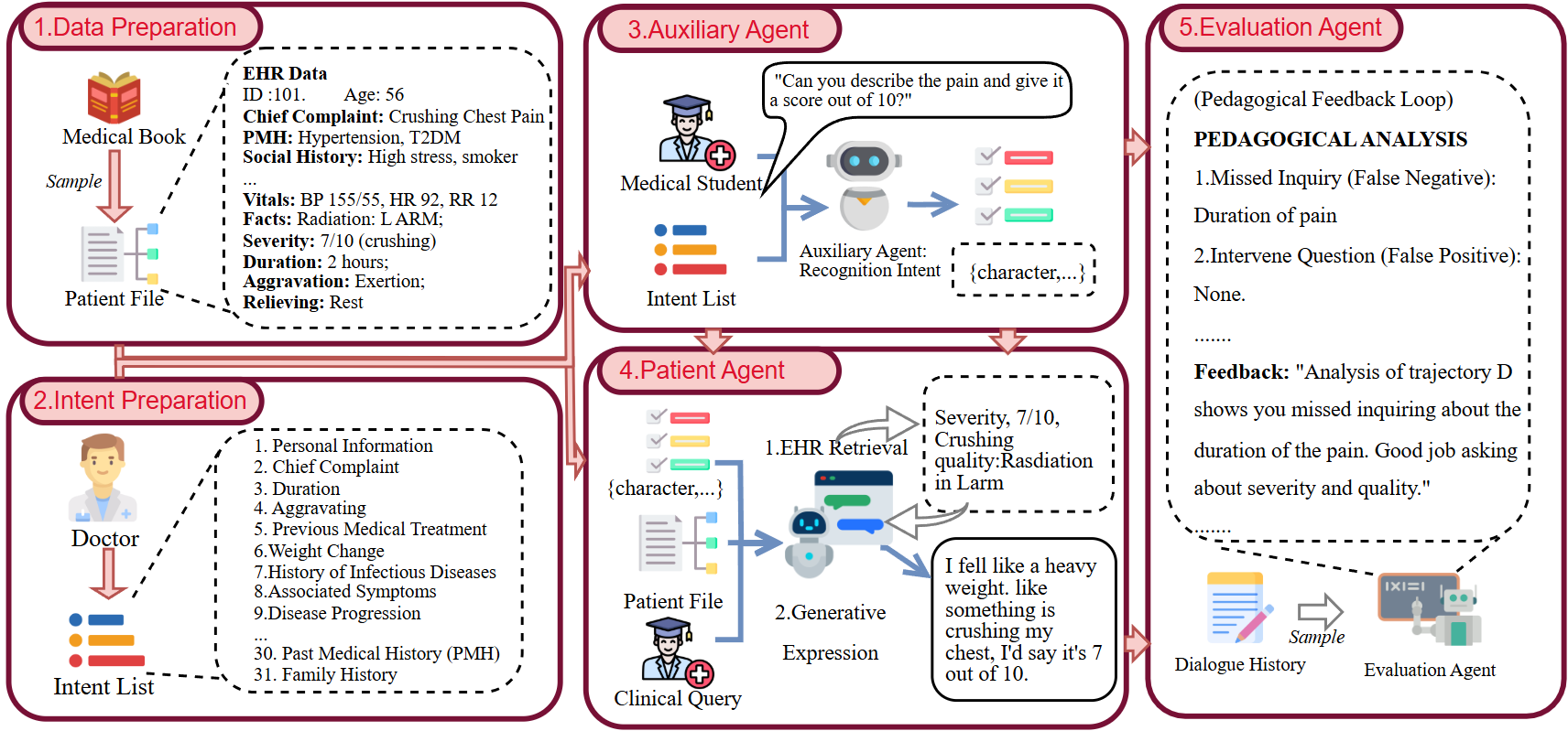 EasyMED framework