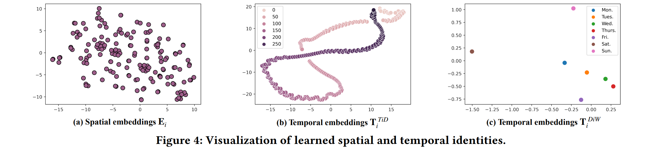 visualizations