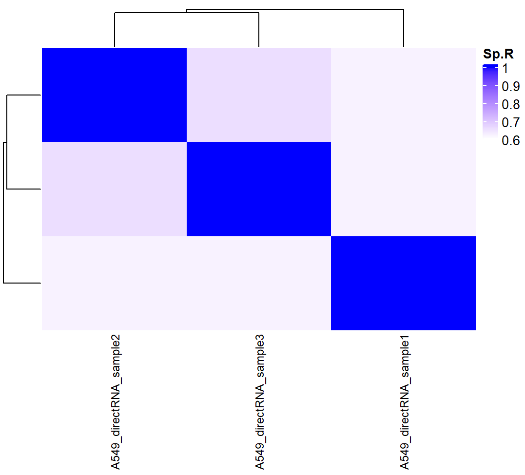 plotHeapmap