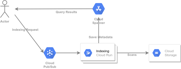Application Diagram