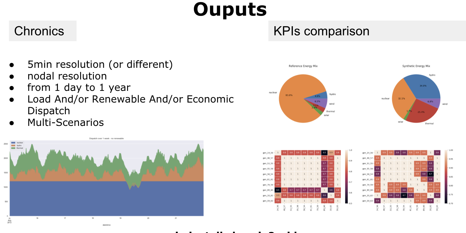 Chronix2Grid Ouputs Chronix2grid_outputs