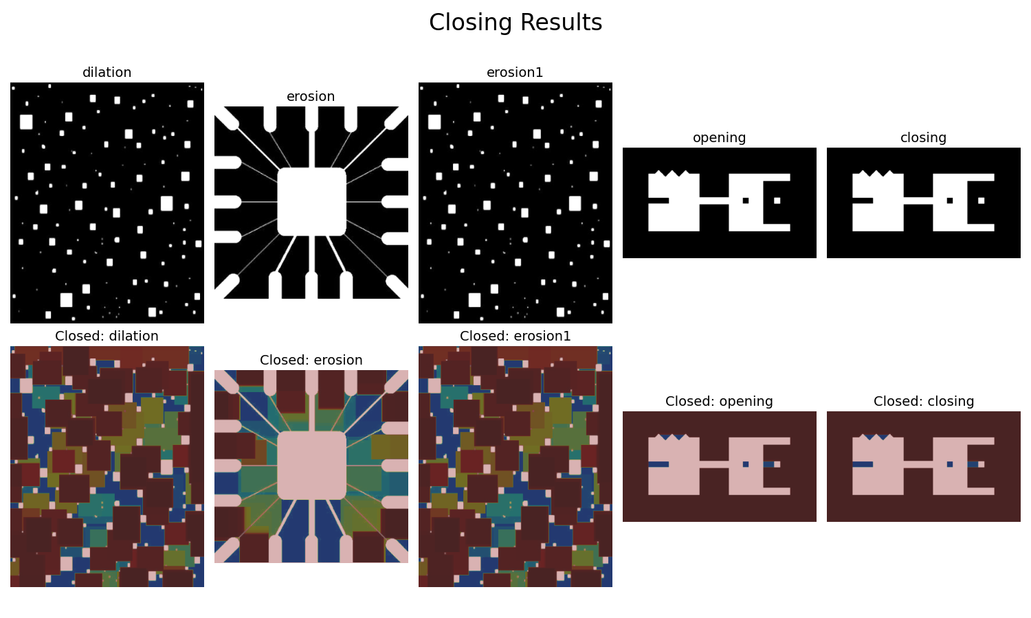 Closing Combined Results