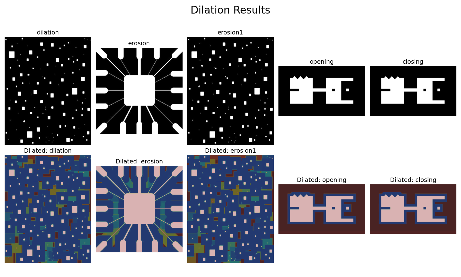 Dilation Combined Results