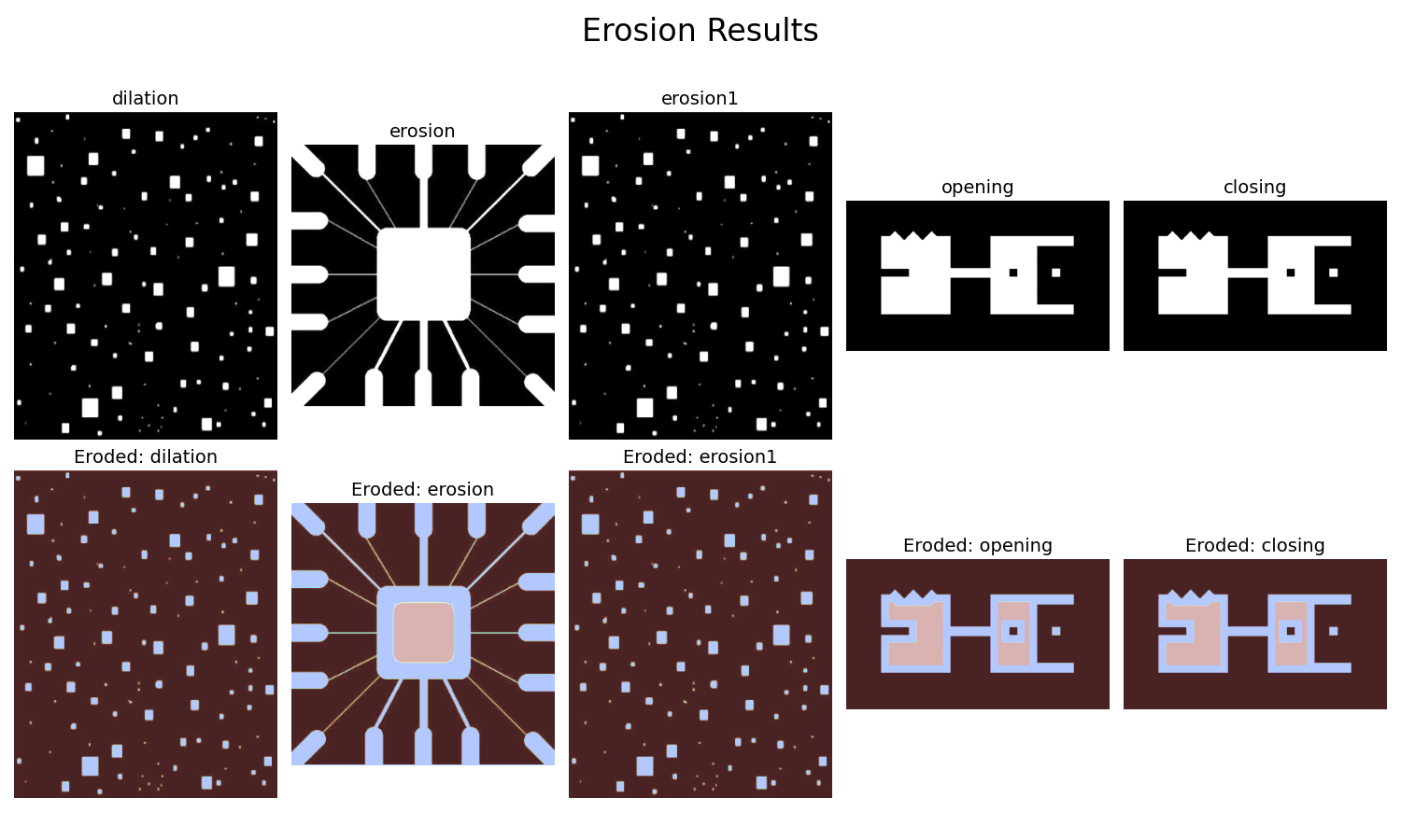 Erosion Combined Results