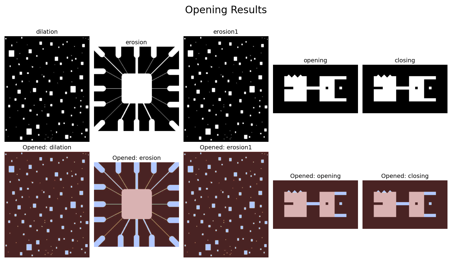 Opening Combined Results