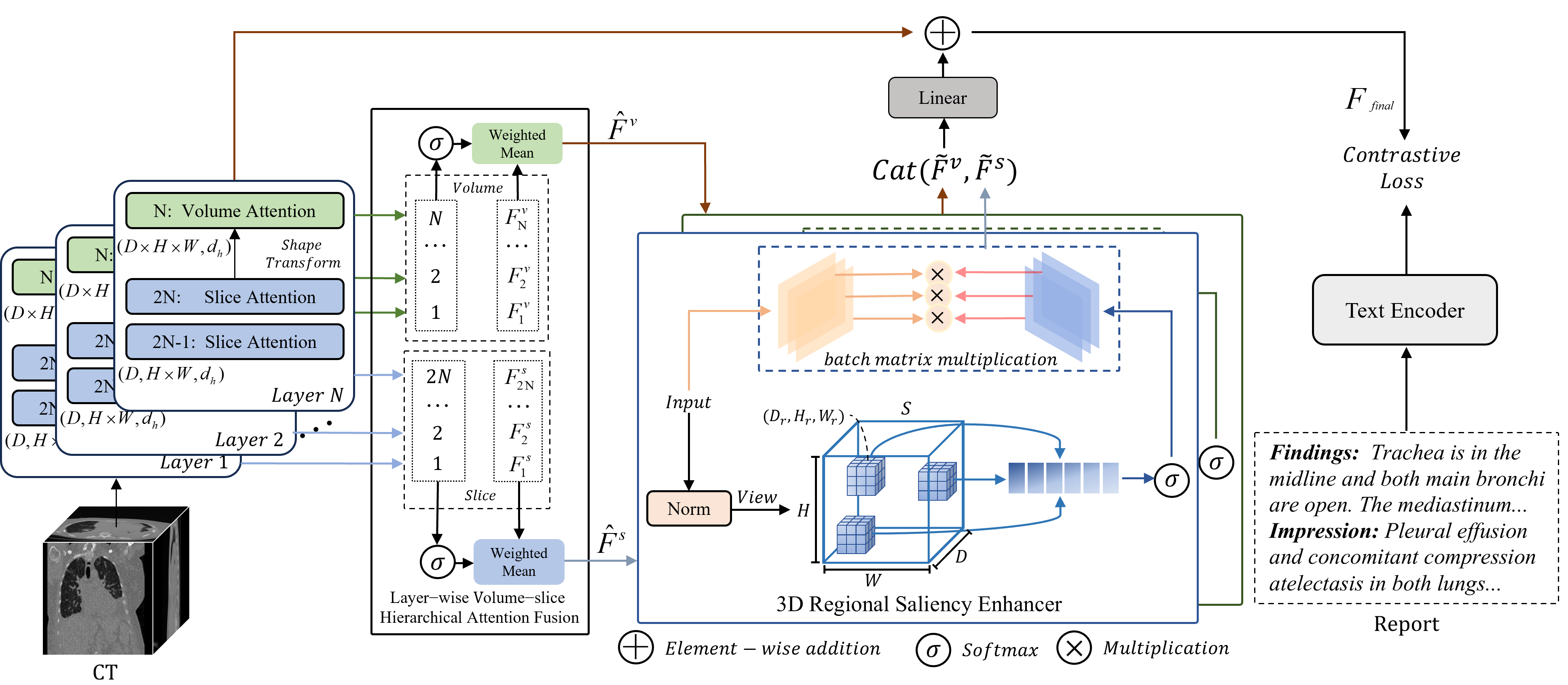 REAF Architecture