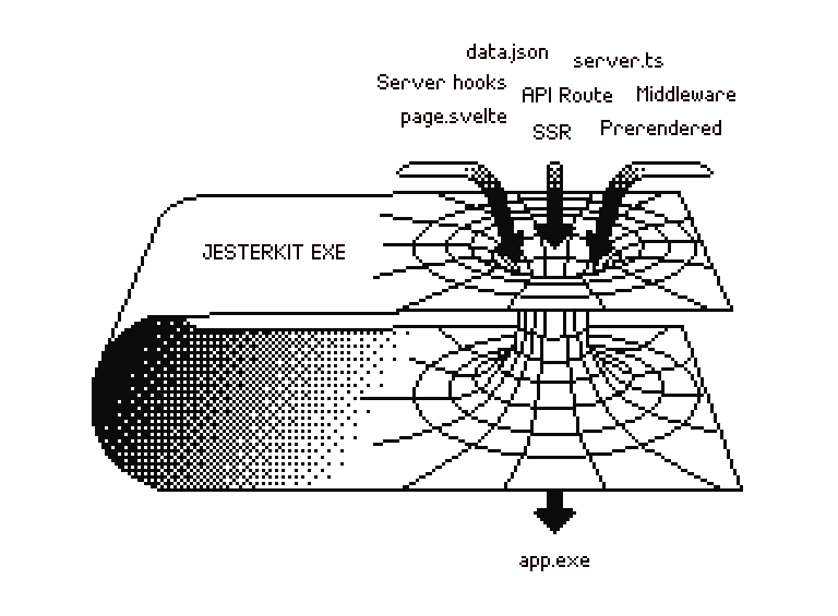 EXE Diagram