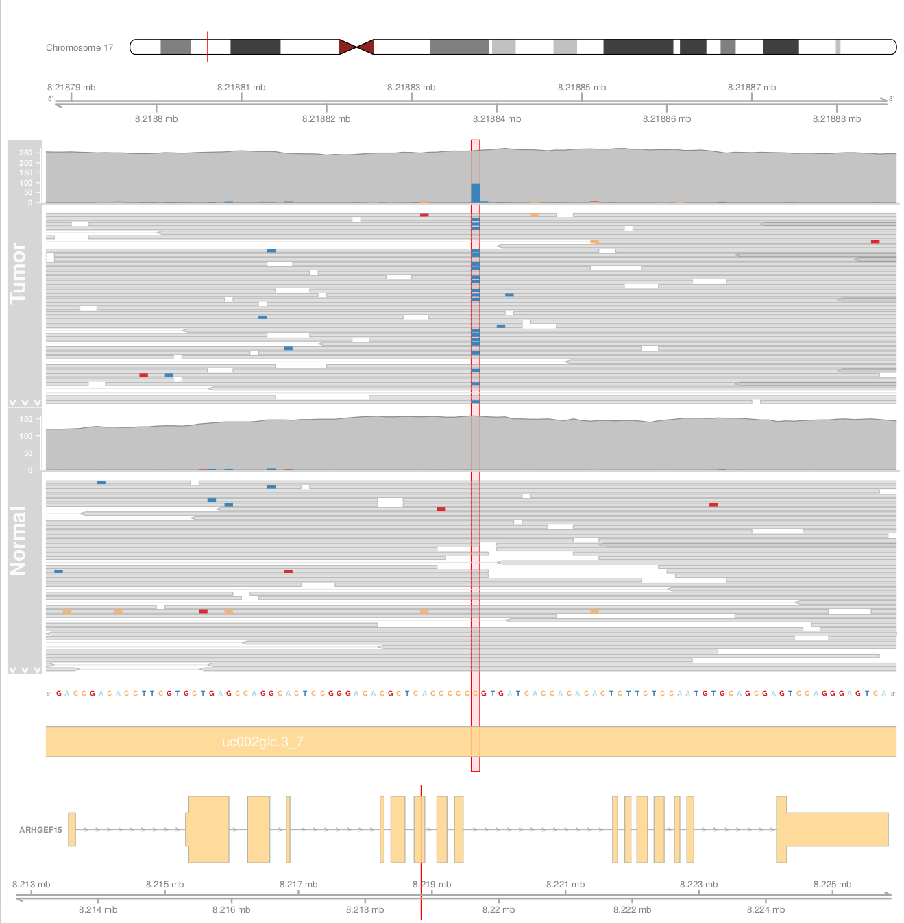 Example of an alignment plot Example of an alignment plot