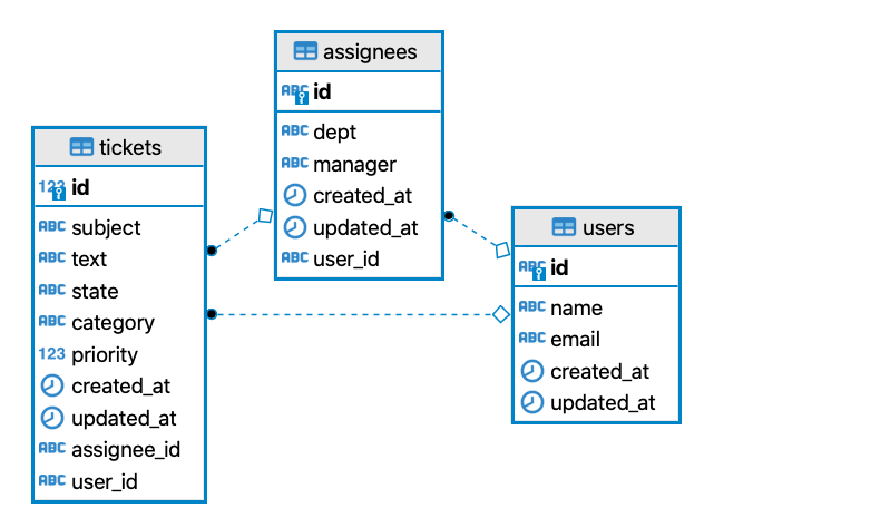 db-schema