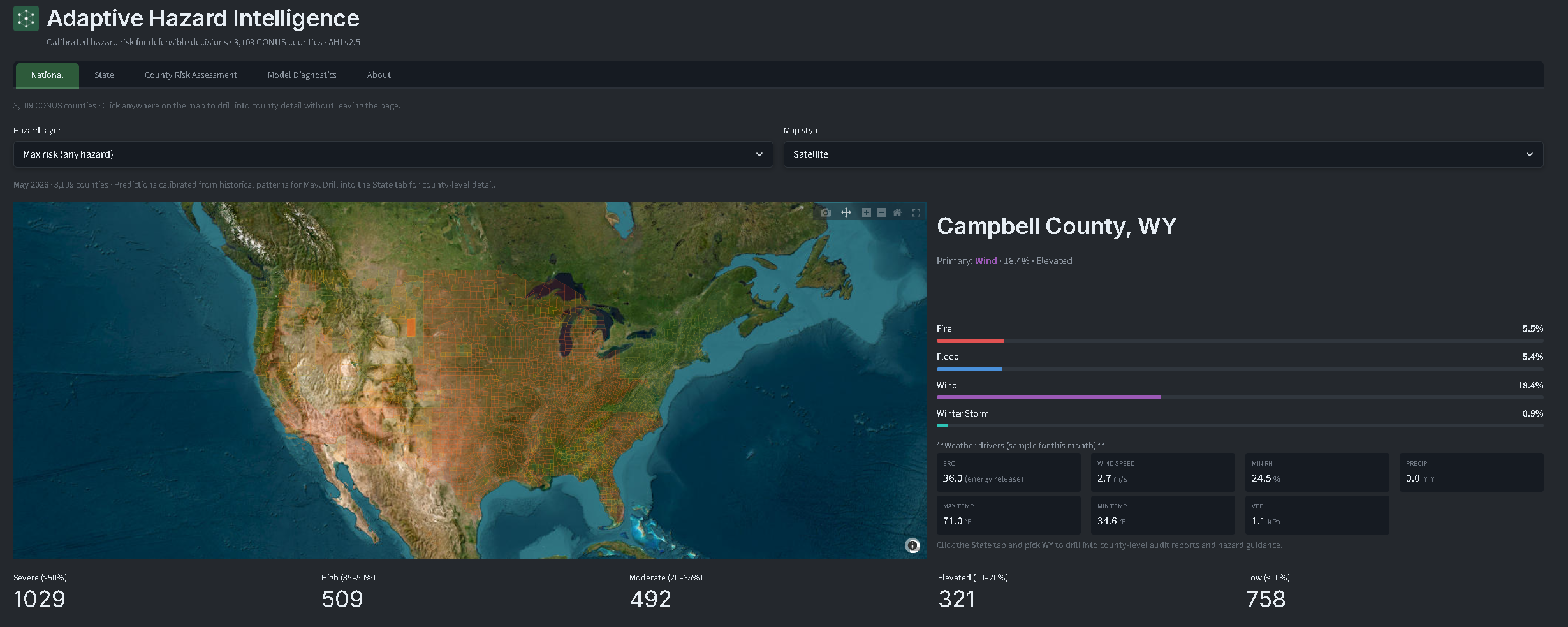 AHI Dashboard