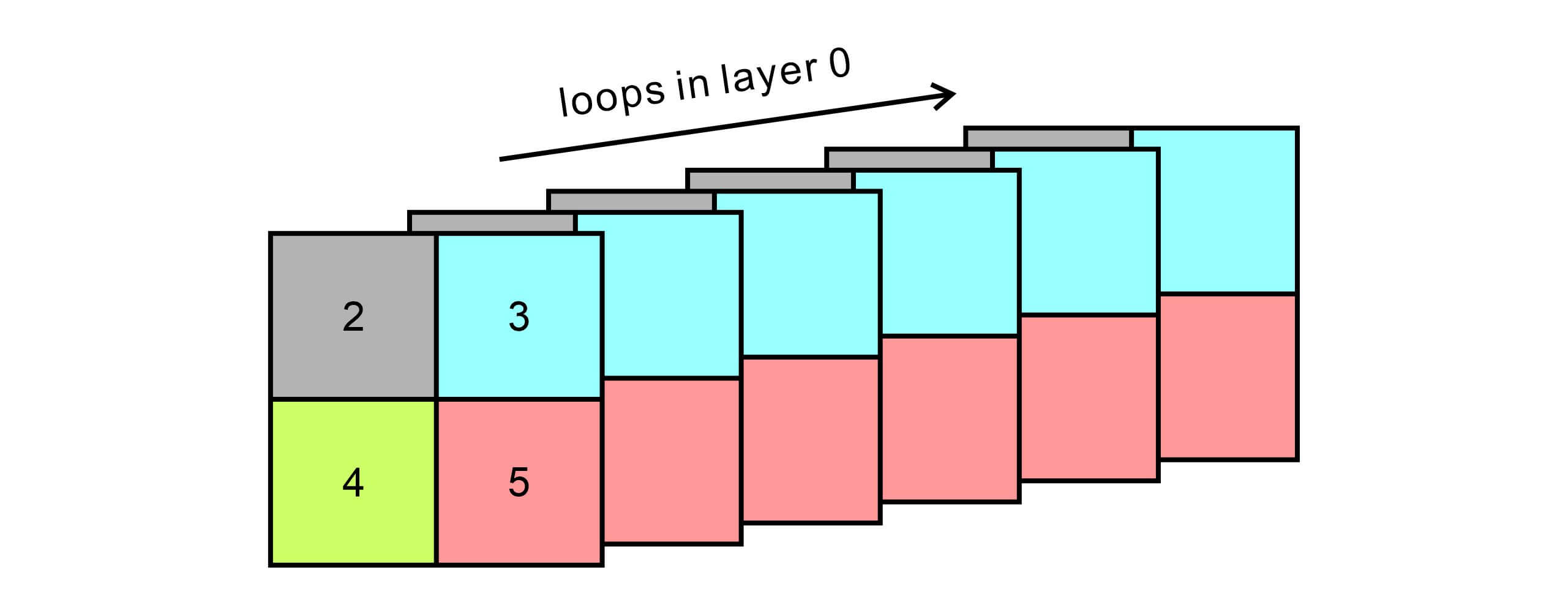 Montage Stack