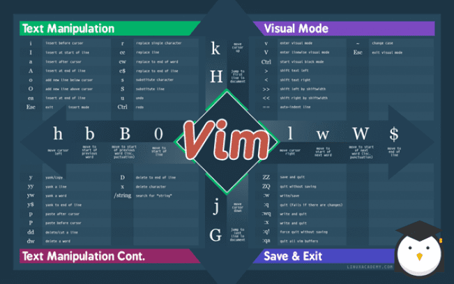 Vim