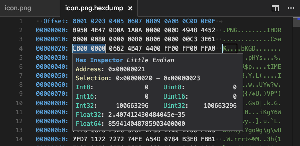 Hover DataView