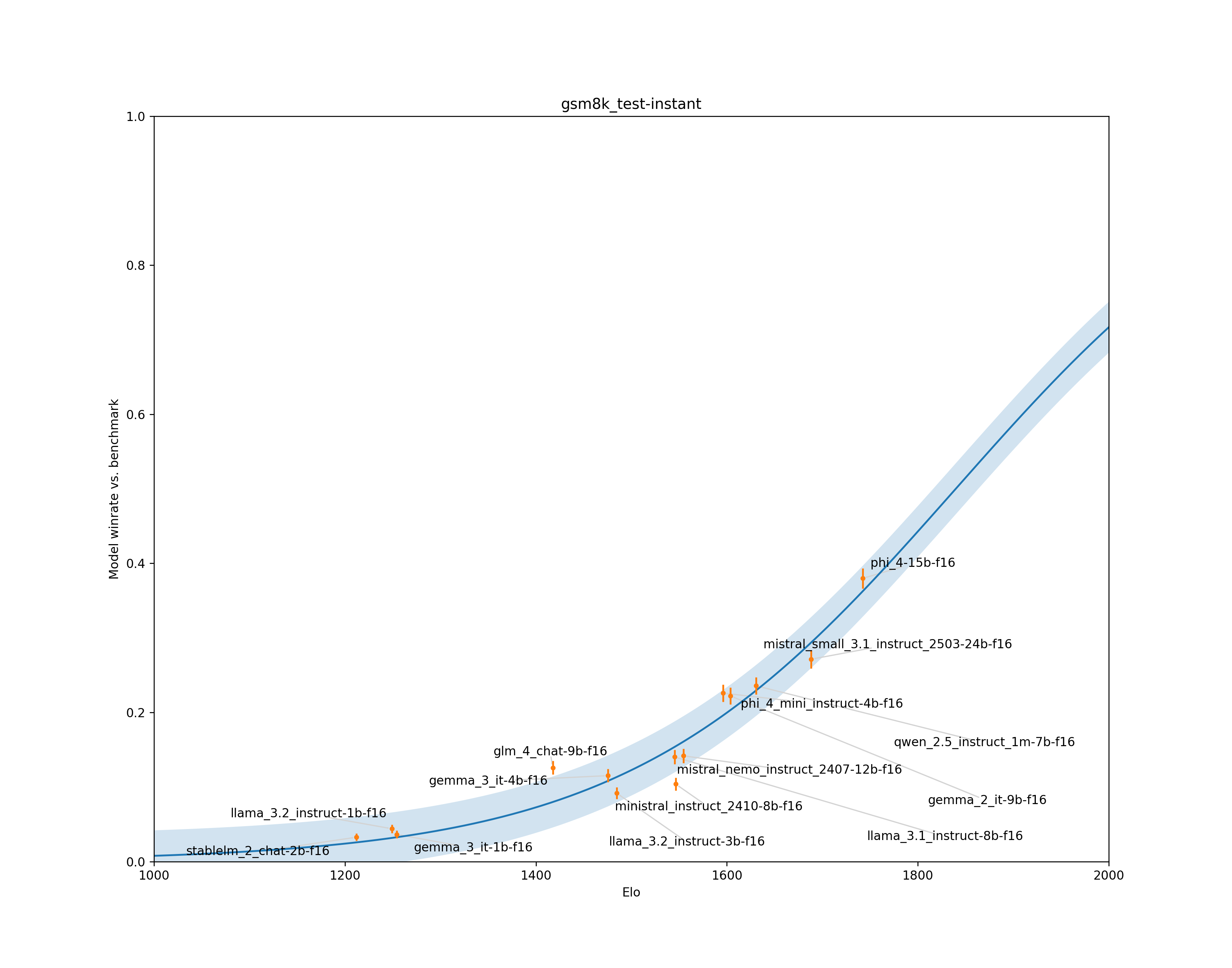 filesize-elo