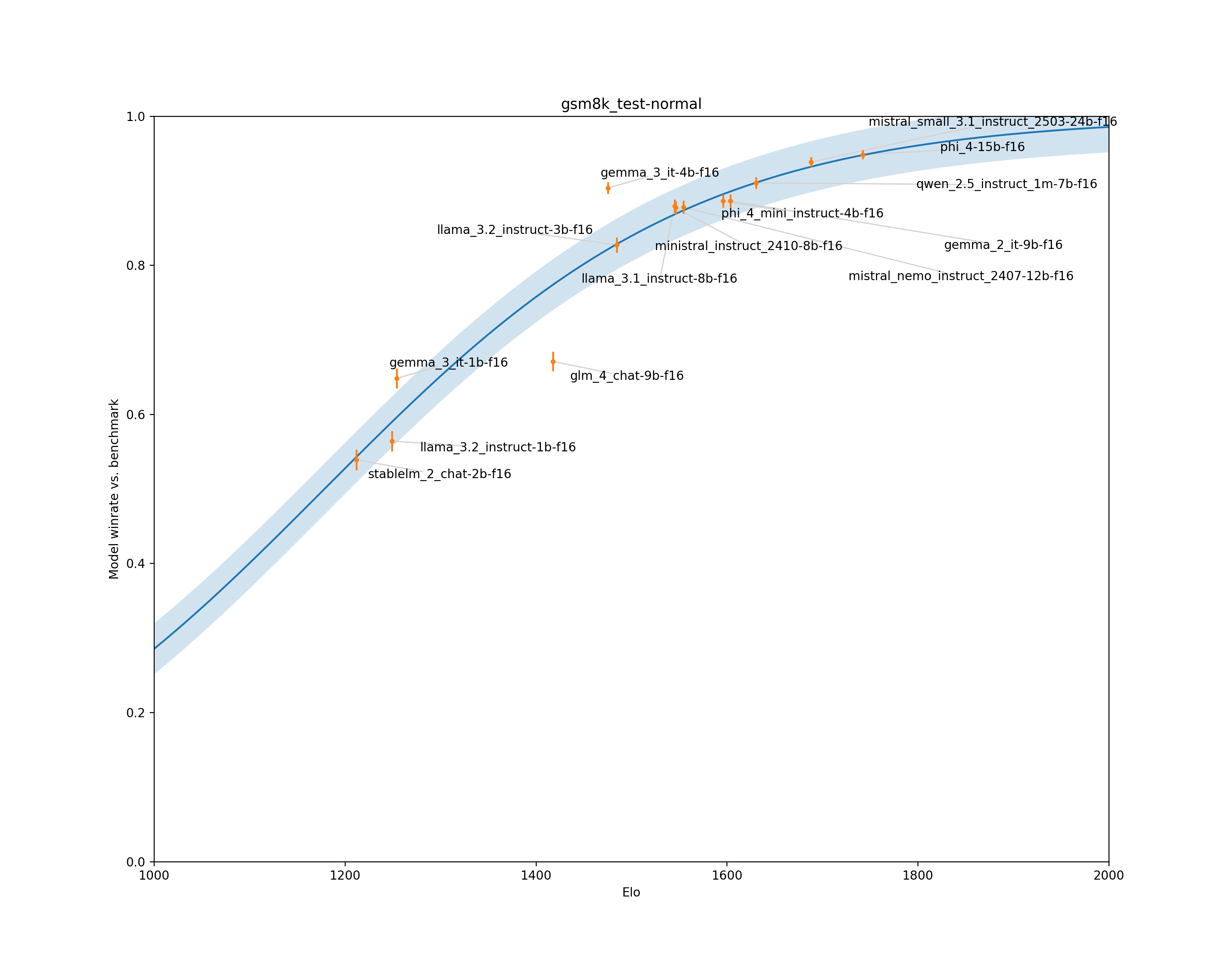 filesize-elo