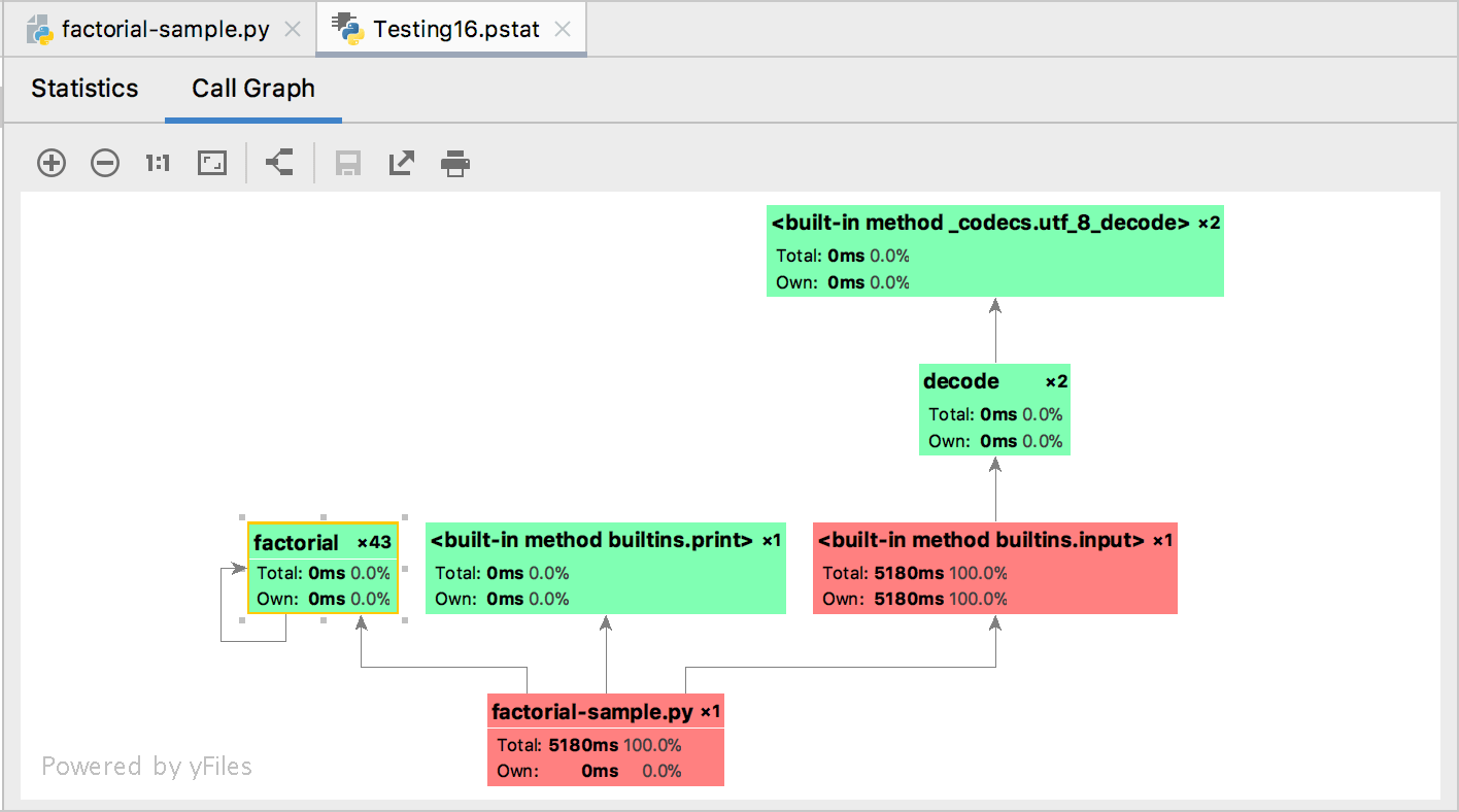 profiler_call_graph