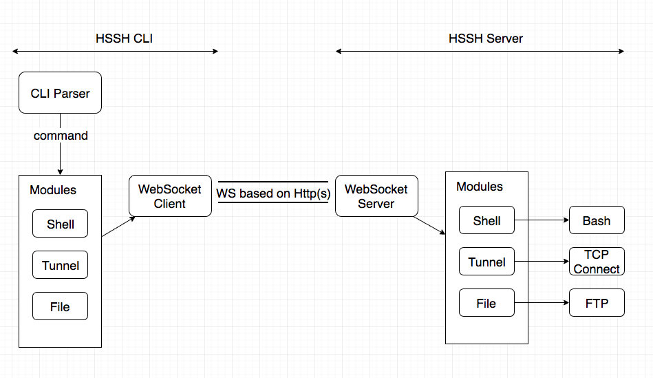 hssh-diagram
