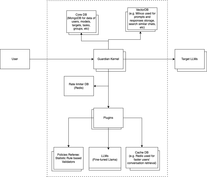 Architecture Diagram
