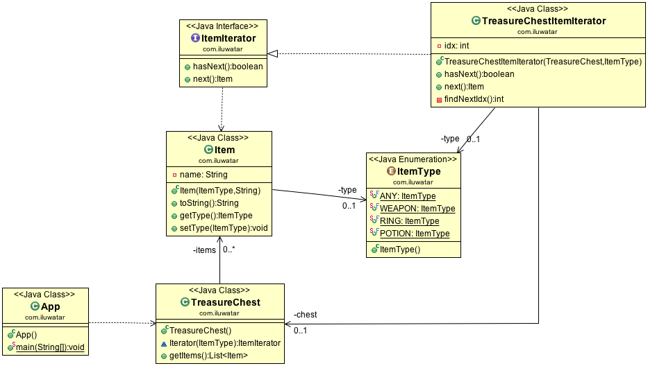 Iterator alt text