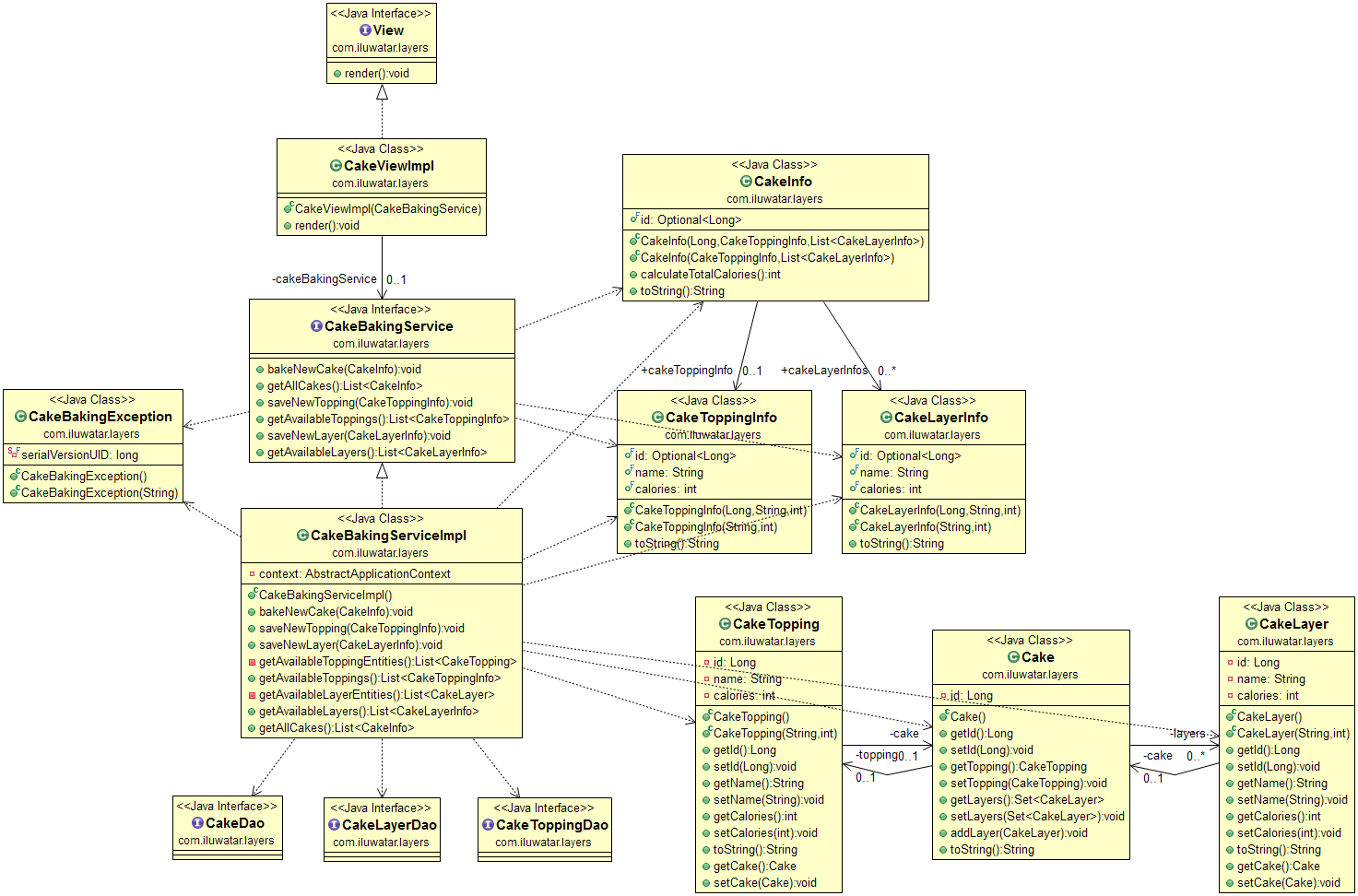 Layers alt text