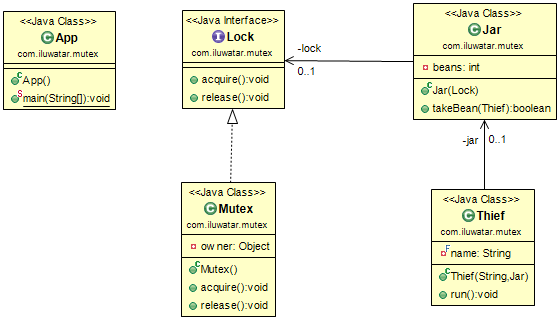 Mutex alt text