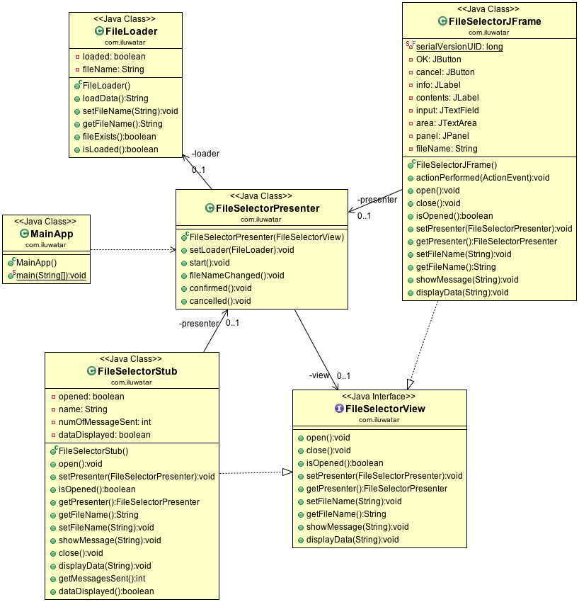 Model-View-Presenter alt text